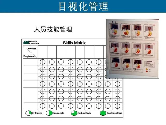 工厂加工车间现场6s目视化管理 企业管理技术精要