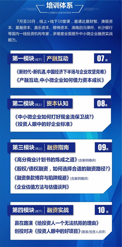 助力企业融资 中小微企业融资能力提升培训与企业管理技术培训圆满举办